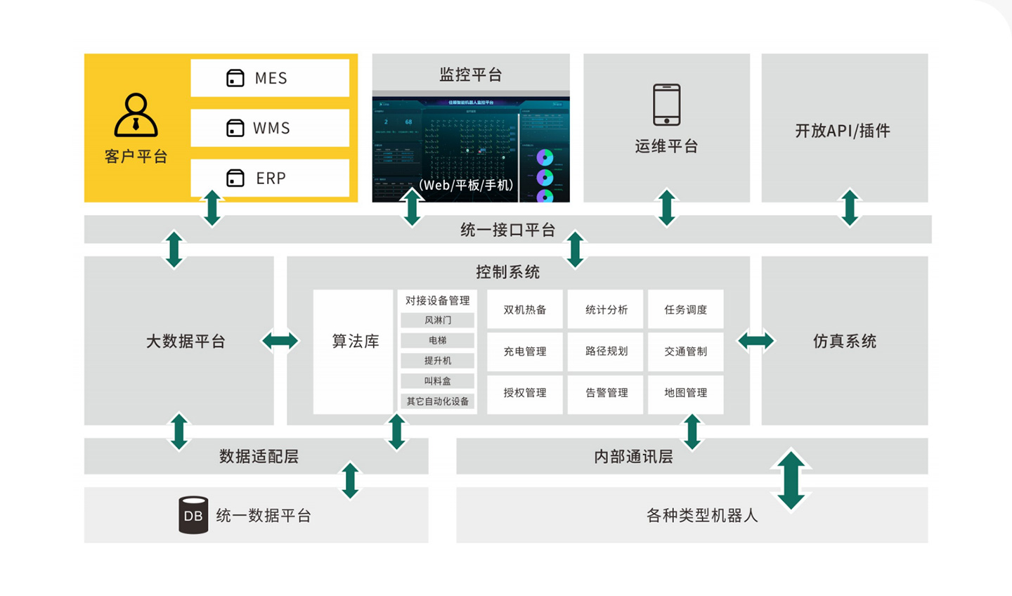 佳順智能控制管理系統