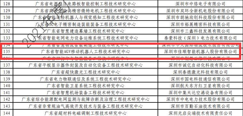 佳順智能成功入選“2021年度廣東省工程技術研究中心名單”