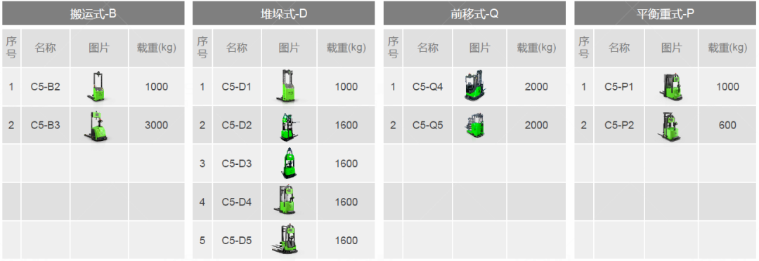 佳順智能叉取式機器人系列產品