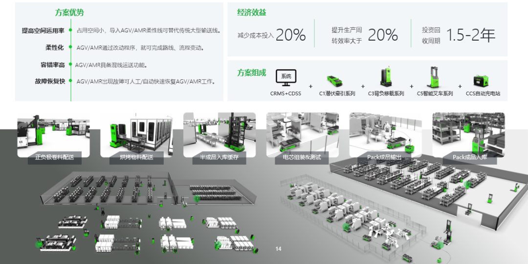 佳順智能新能源鋰電行業智慧物流