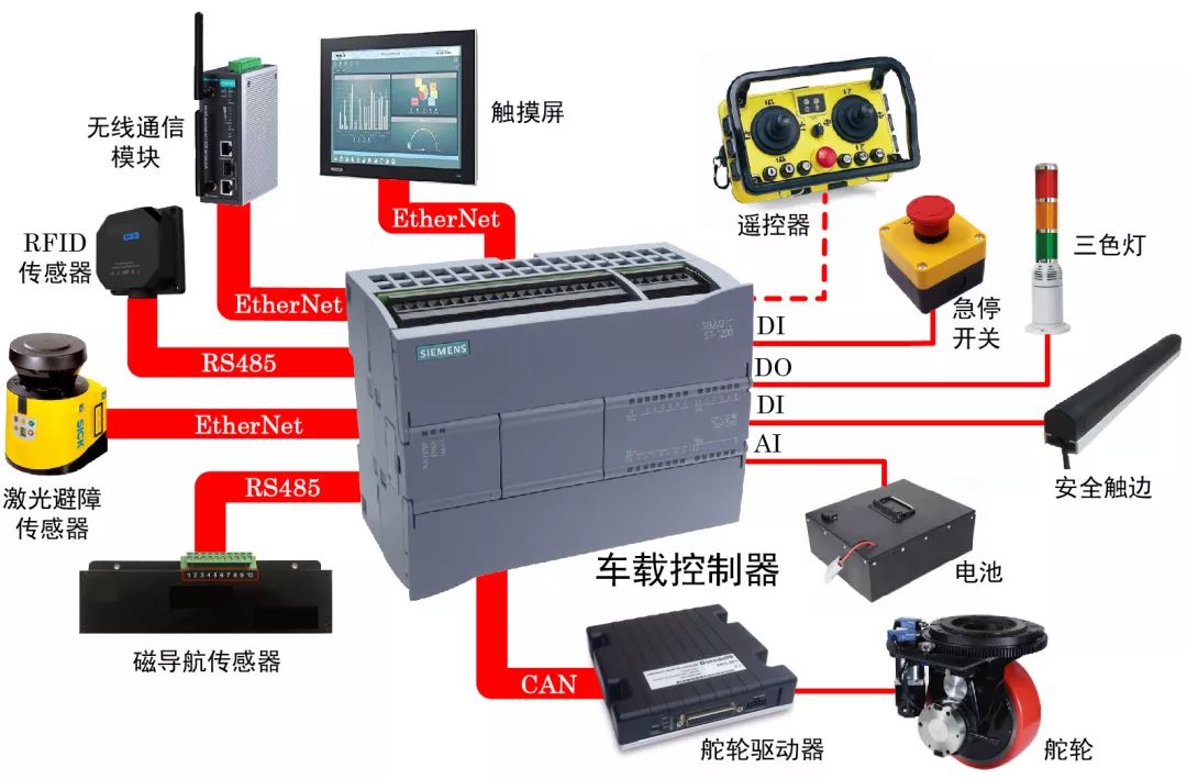 AGV組件,移動機器人系統