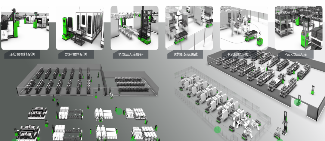 佳順智能鋰電場景解決方案,新能源AGV，新能源智慧物流,前段工藝,中段工藝,后段工藝,PACK線，CTC技術