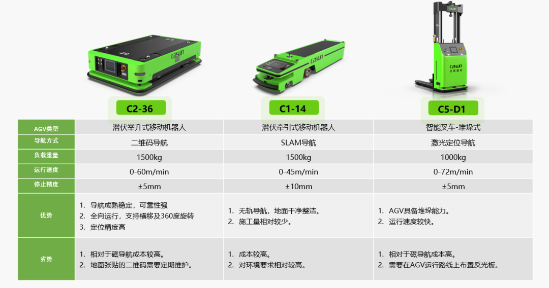 佳順智能移動機器人AGV,AMR，光伏，智能搬運