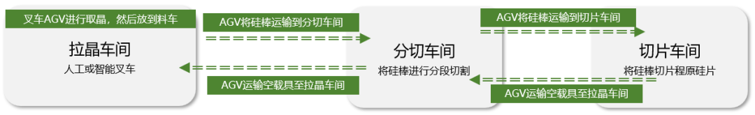 佳順智能移動機器人AGV,AMR，光伏，智能搬運