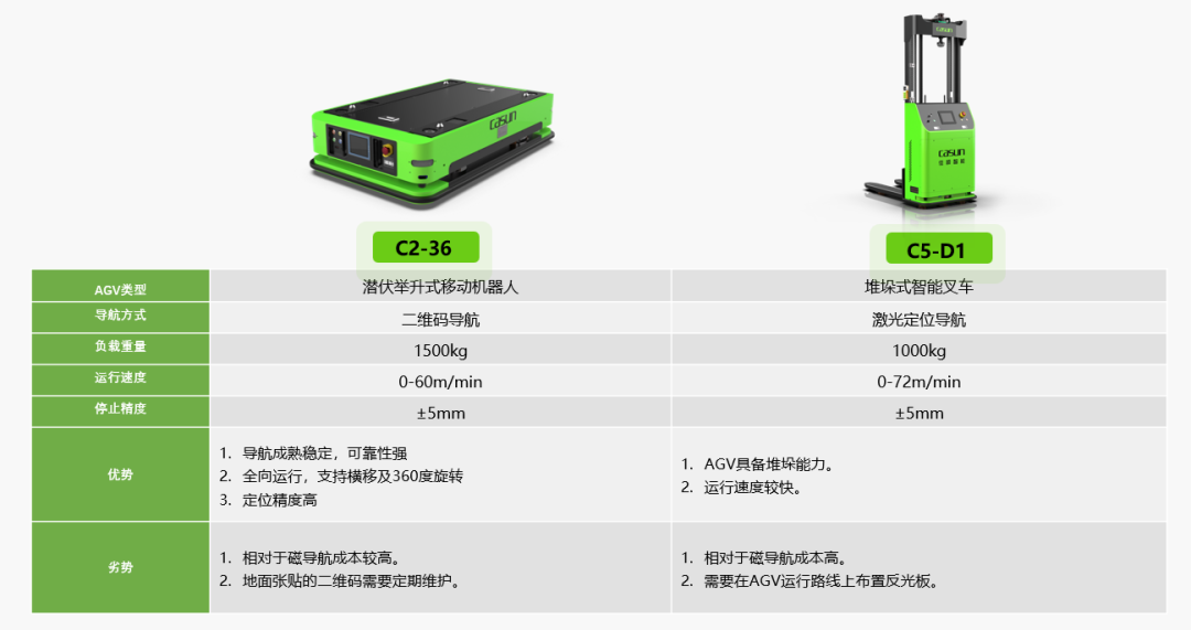 佳順智能移動機器人AGV,AMR，光伏，智能搬運