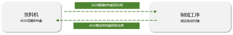 佳順智能移動機器人AGV,AMR，光伏，智能搬運