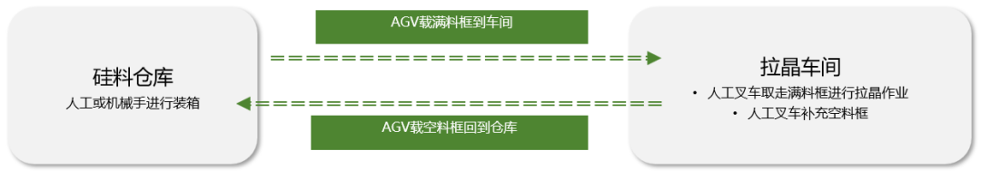 佳順智能移動機器人AGV,AMR，智能搬運